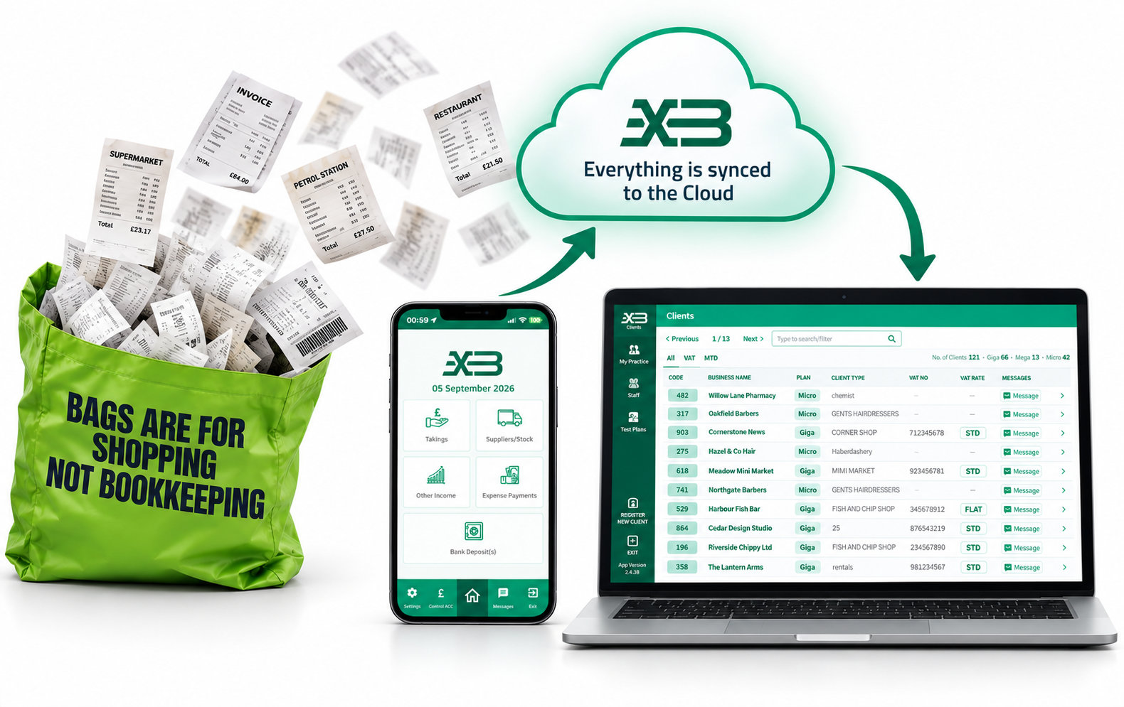 An overflowing bag of receipts, the XpressoBooks client app, cloud synchronisation and the accountant dashboard on a laptop